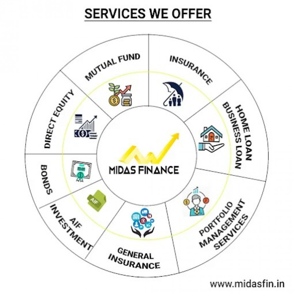 Midas Finance