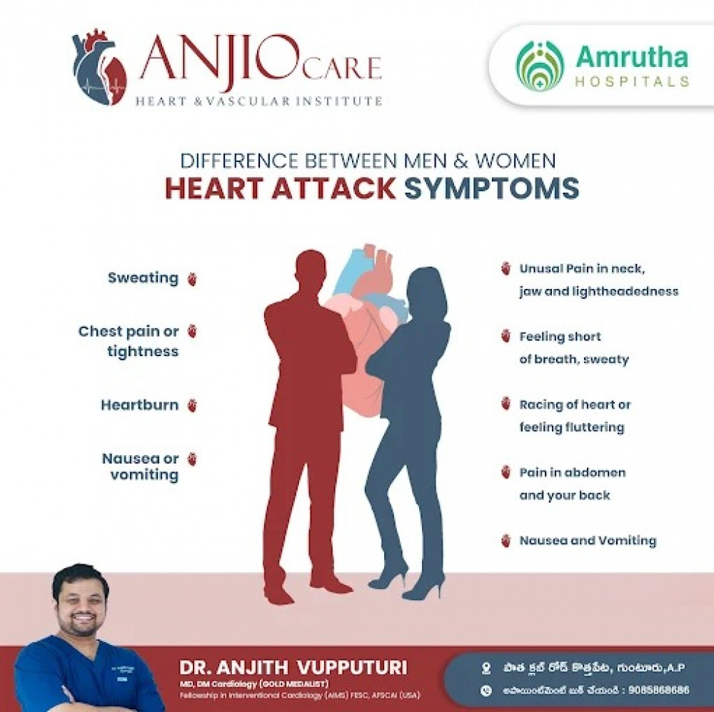 Dr. Anjith Vupputuri